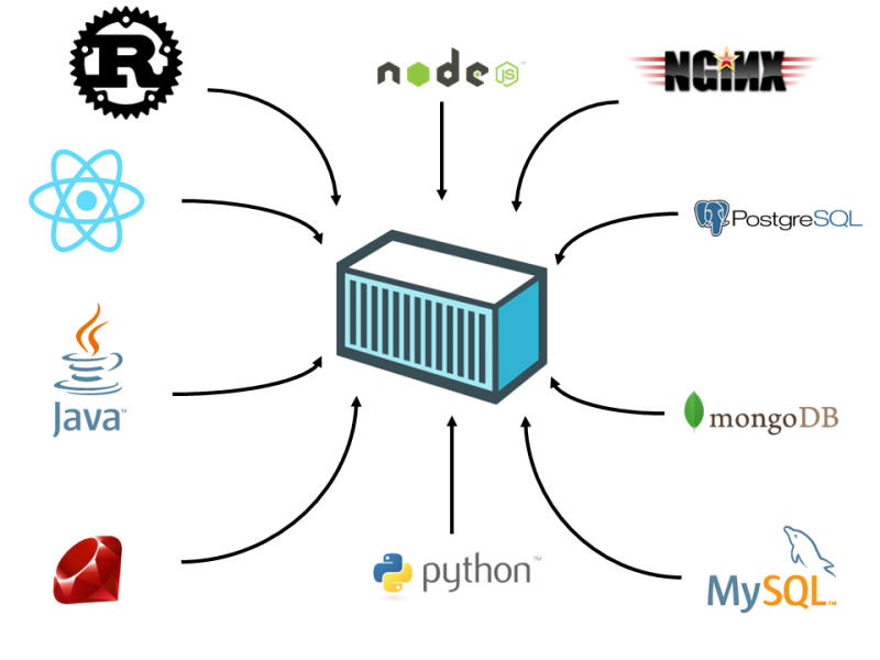 파일:그림 1-3 Docker 컨테이너.png